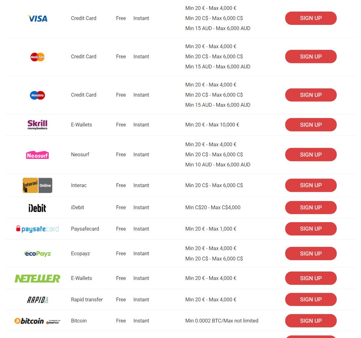Help and Banking in the Chan Casino