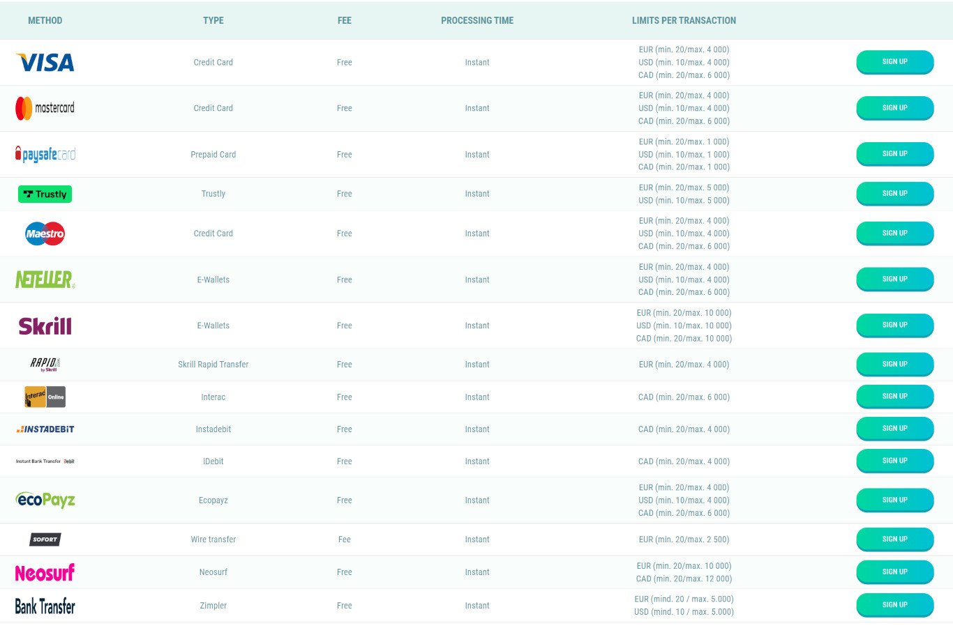 Help and Banking in the Spinia Casino